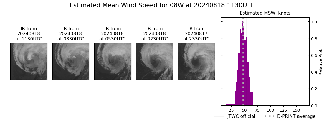 current 08W intensity image