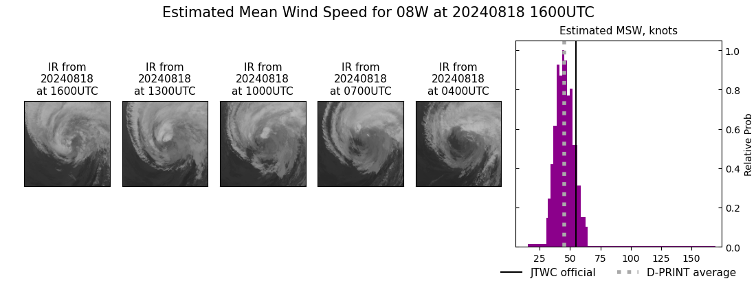 current 08W intensity image