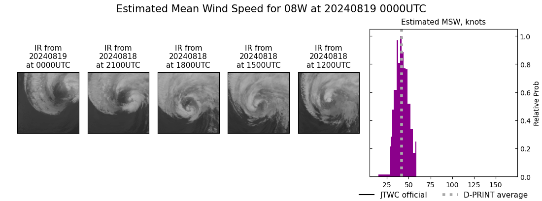 current 08W intensity image