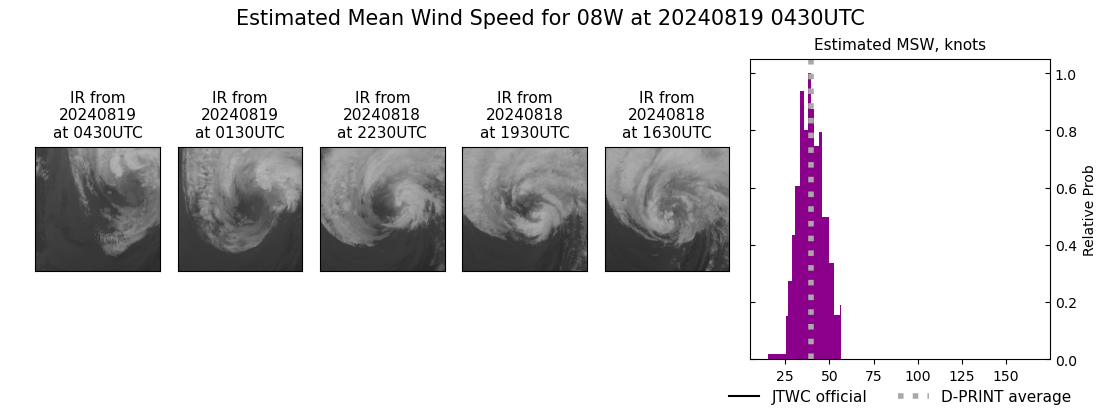 current 08W intensity image