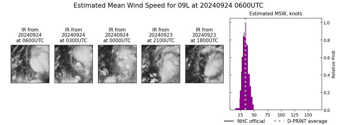 current 09L intensity image