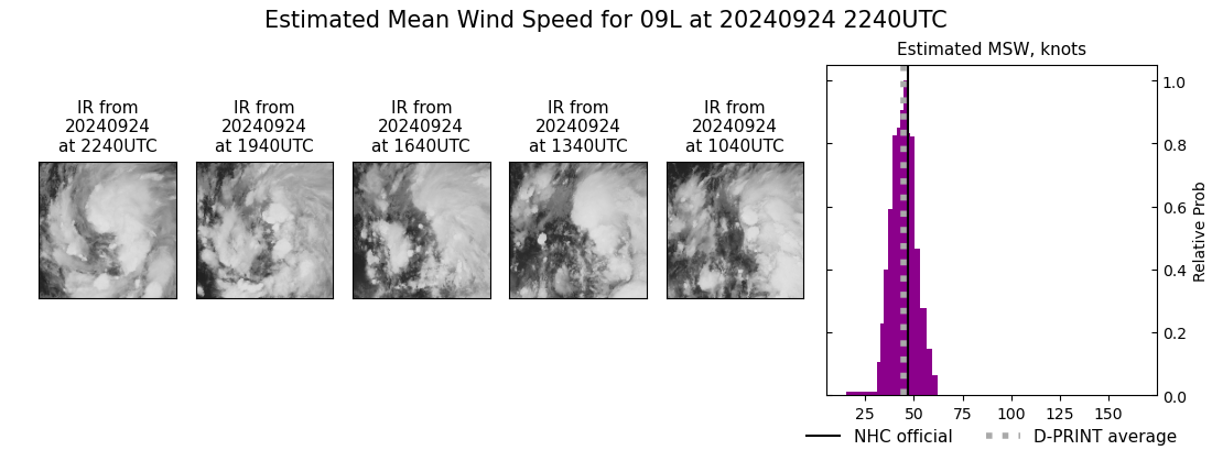 current 09L intensity image