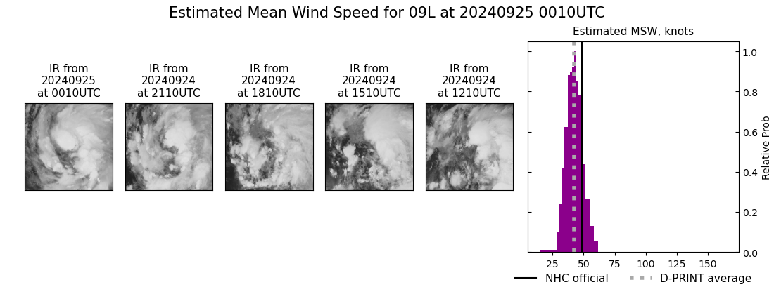 current 09L intensity image