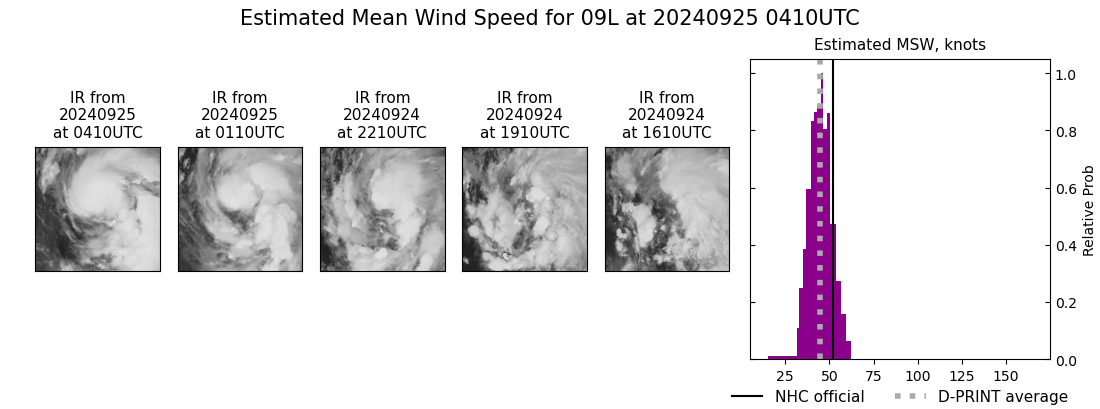 current 09L intensity image