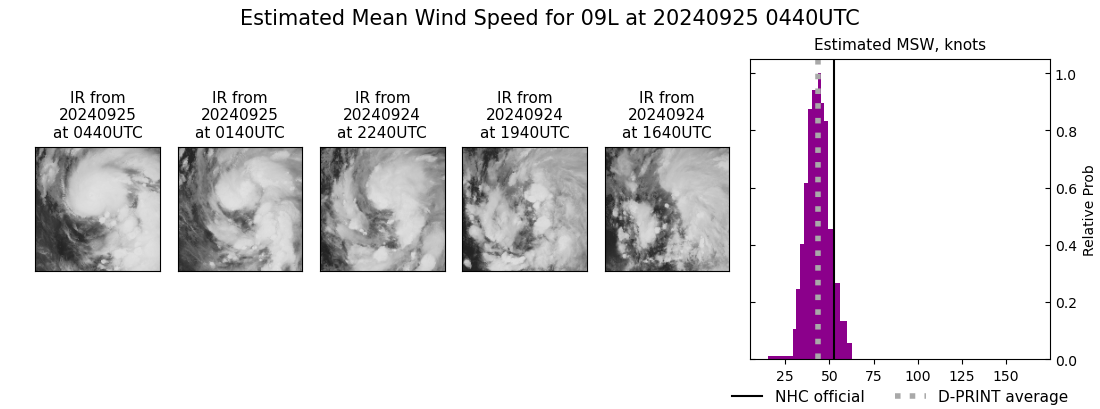 current 09L intensity image