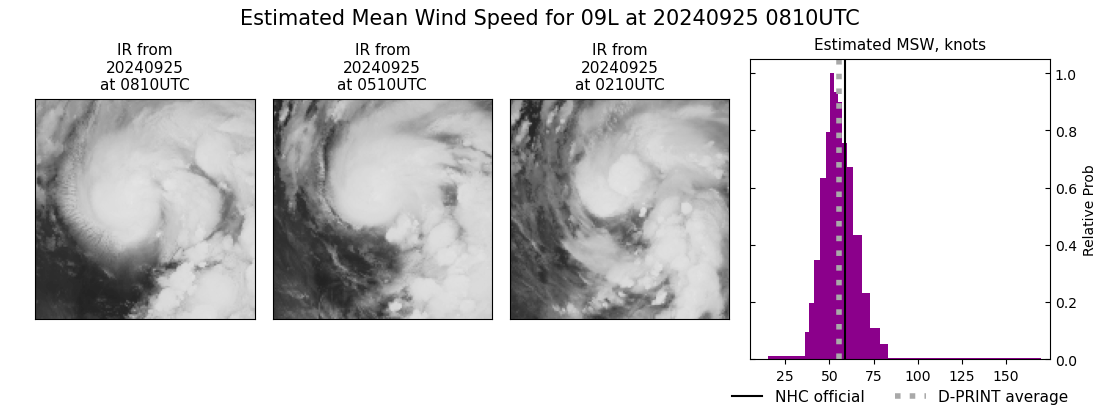 current 09L intensity image