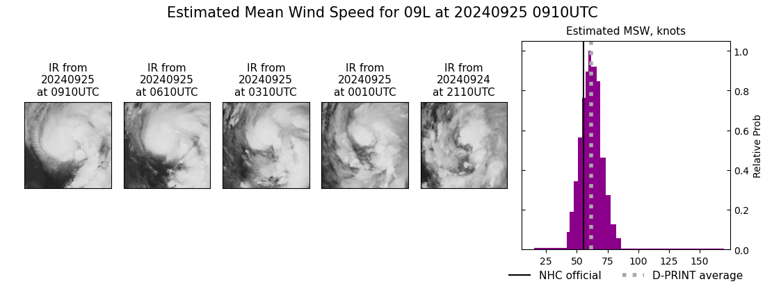 current 09L intensity image