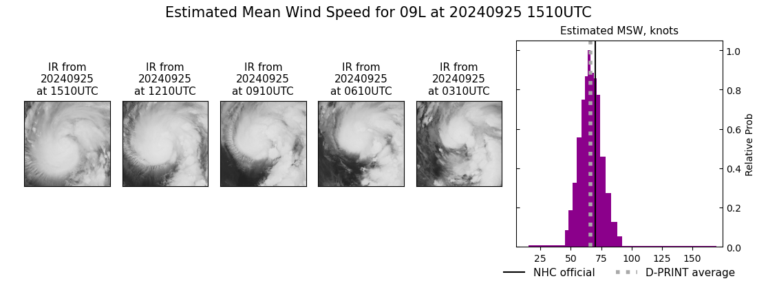 current 09L intensity image