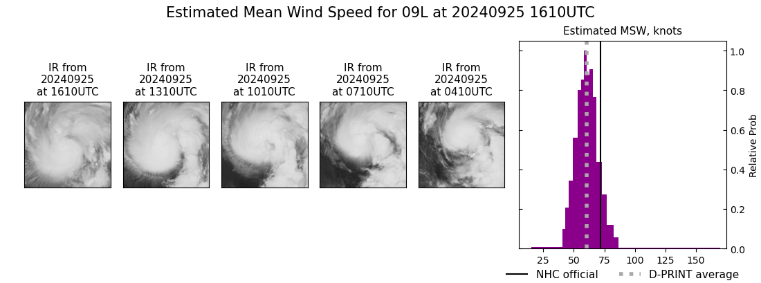 current 09L intensity image