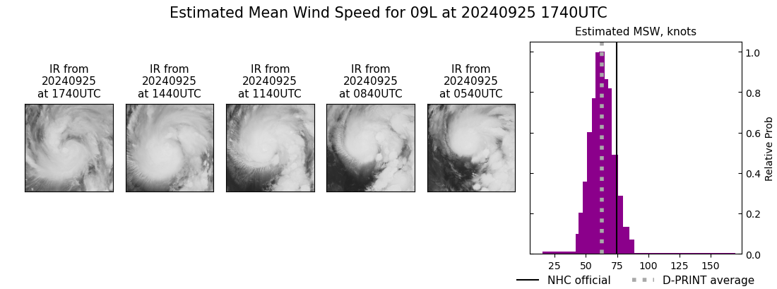 current 09L intensity image