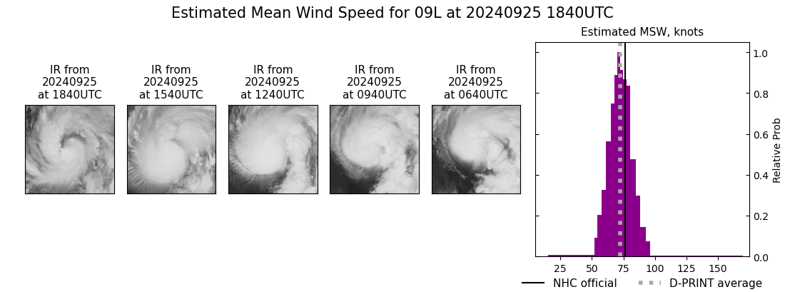 current 09L intensity image