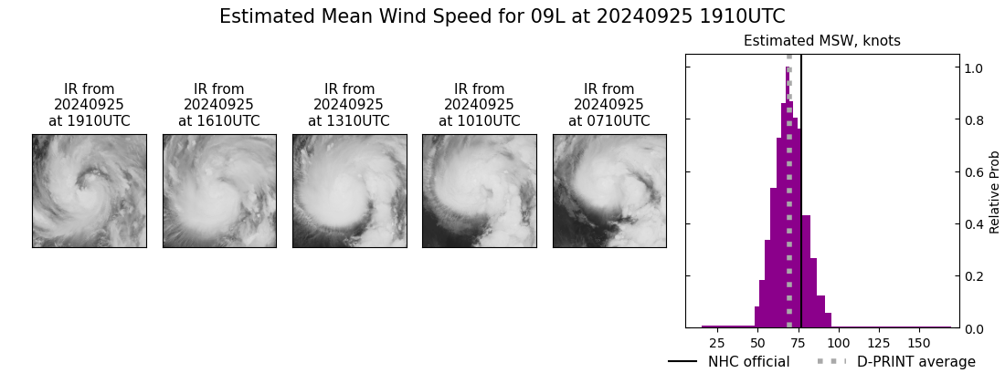 current 09L intensity image