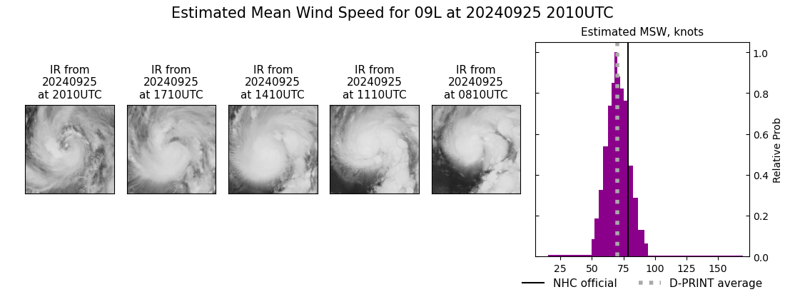 current 09L intensity image