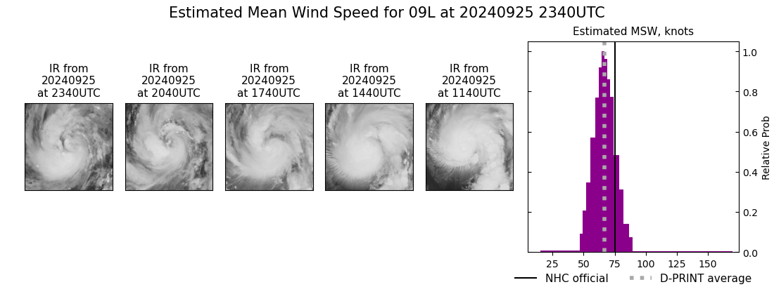 current 09L intensity image