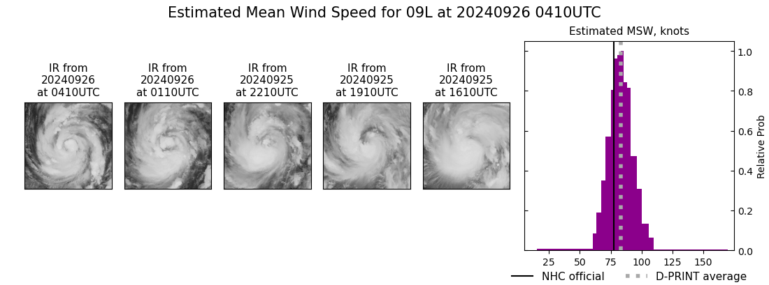 current 09L intensity image