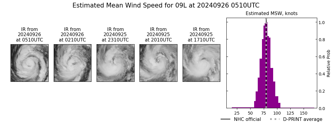 current 09L intensity image