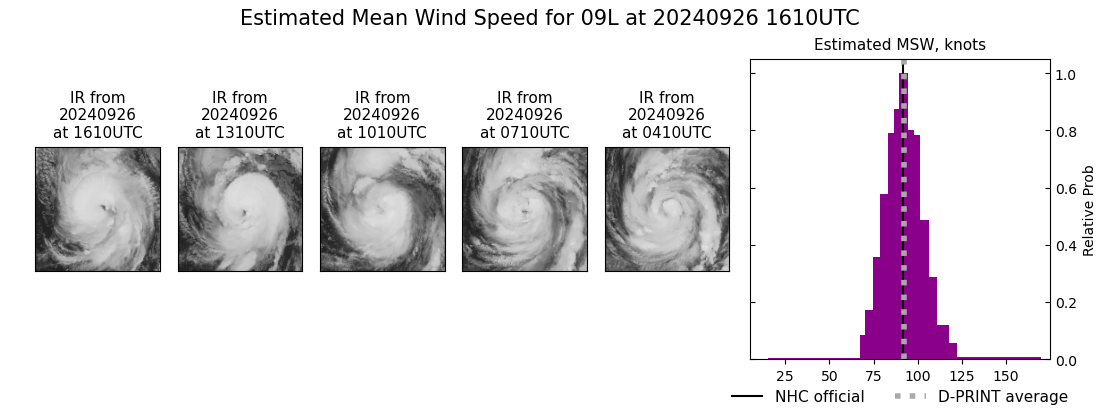 current 09L intensity image