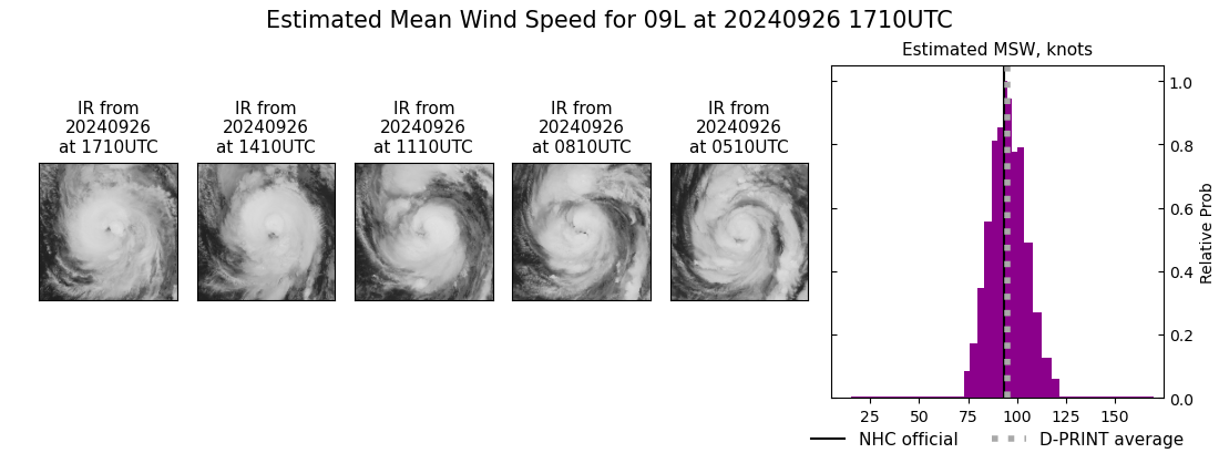 current 09L intensity image