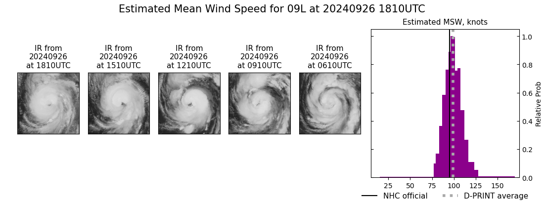 current 09L intensity image