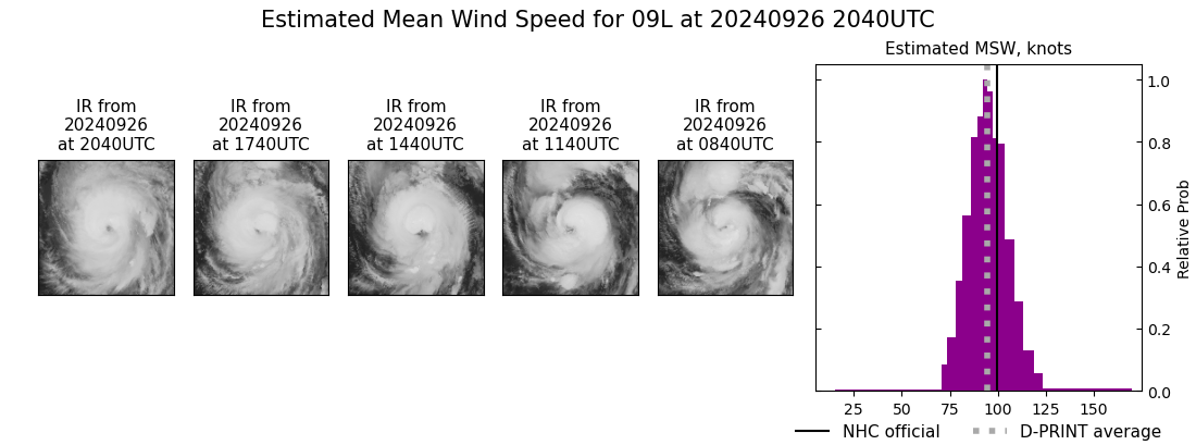 current 09L intensity image