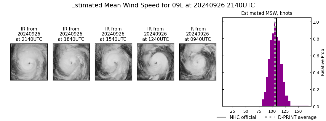 current 09L intensity image