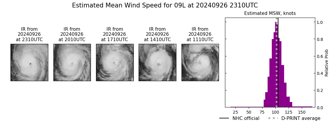 current 09L intensity image