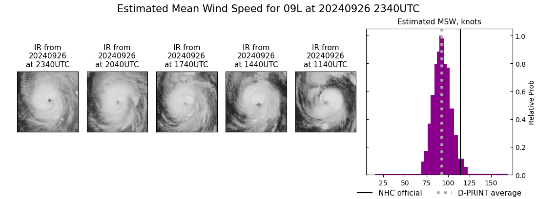 current 09L intensity image