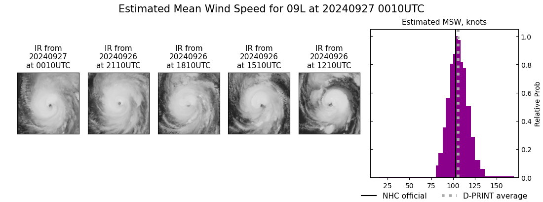 current 09L intensity image