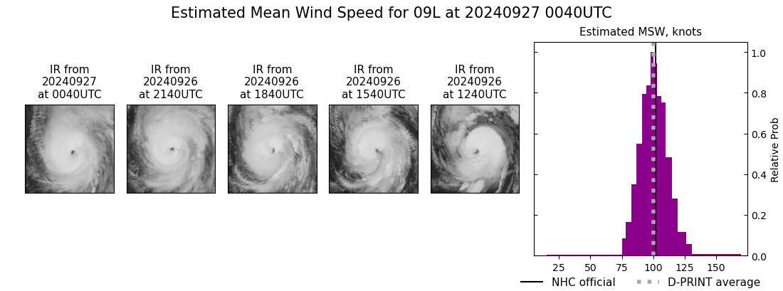 current 09L intensity image