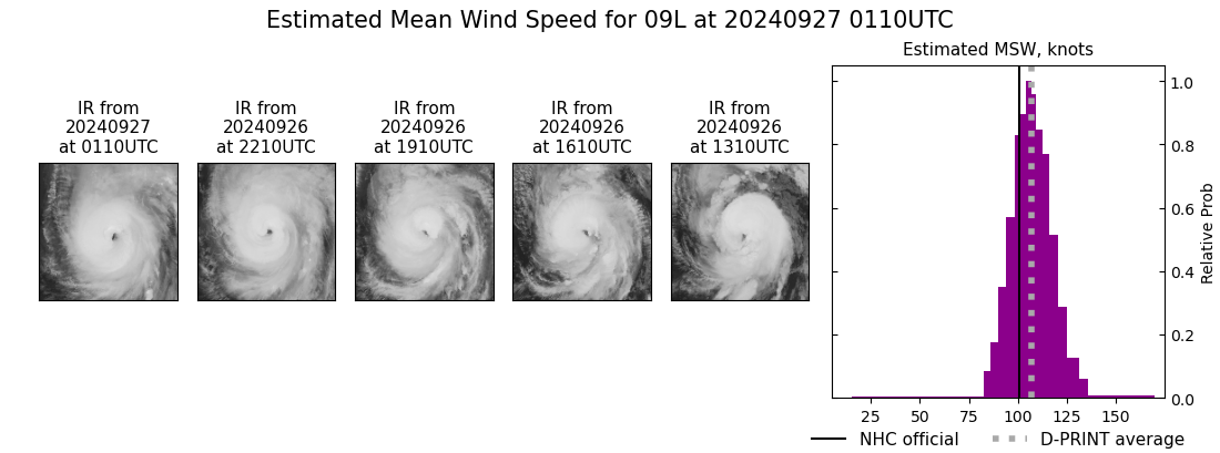 current 09L intensity image