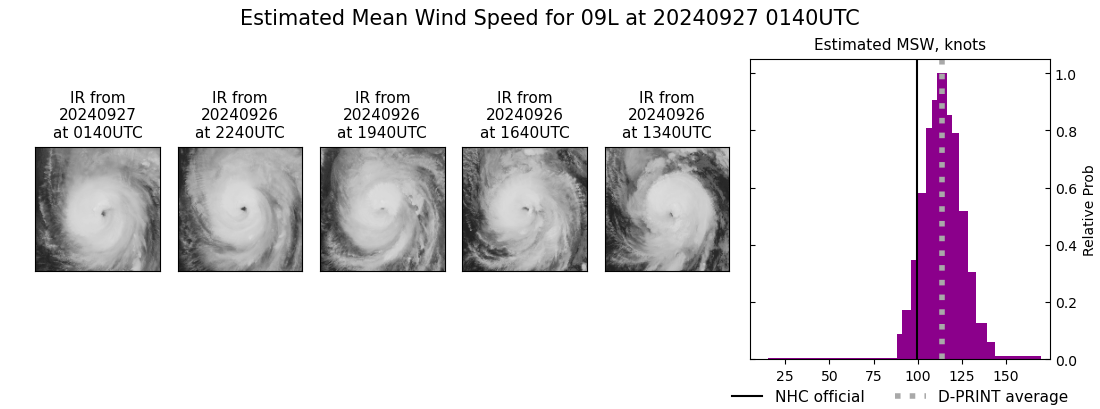 current 09L intensity image