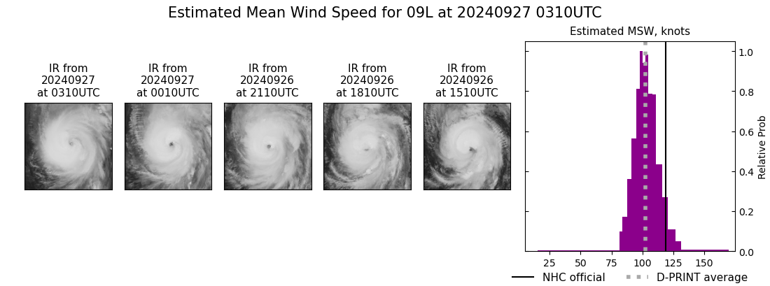 current 09L intensity image