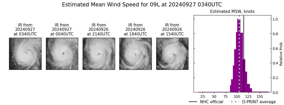 current 09L intensity image