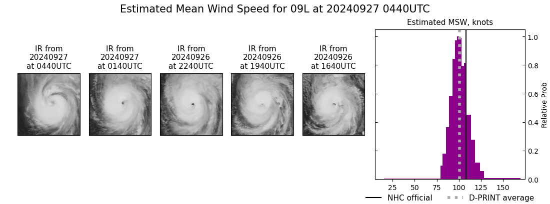 current 09L intensity image