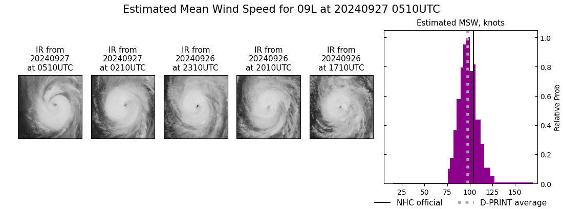 current 09L intensity image