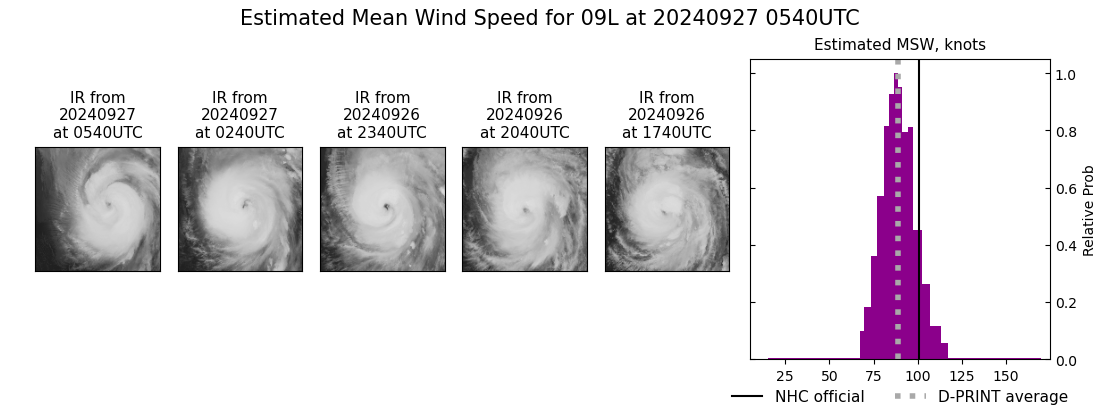 current 09L intensity image