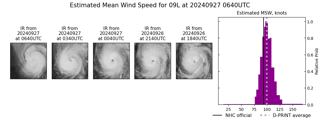 current 09L intensity image