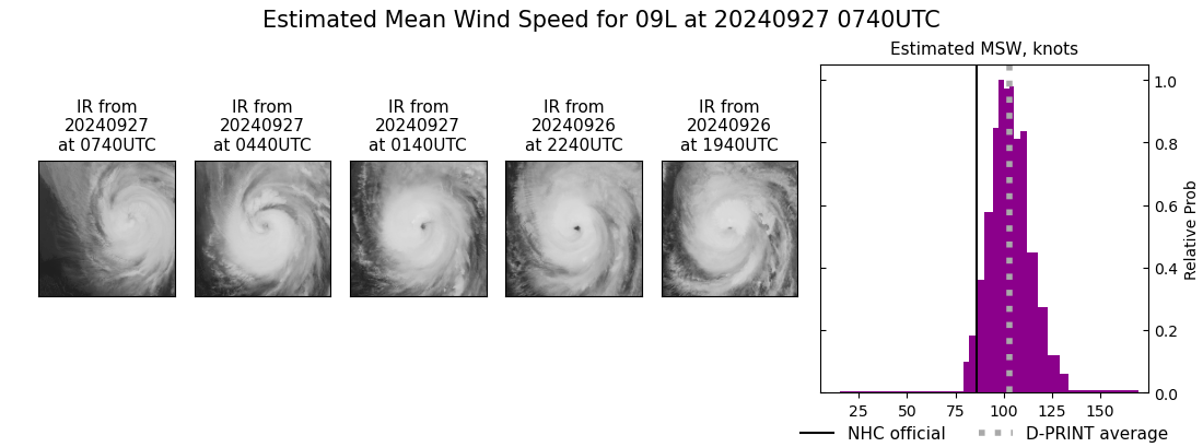 current 09L intensity image