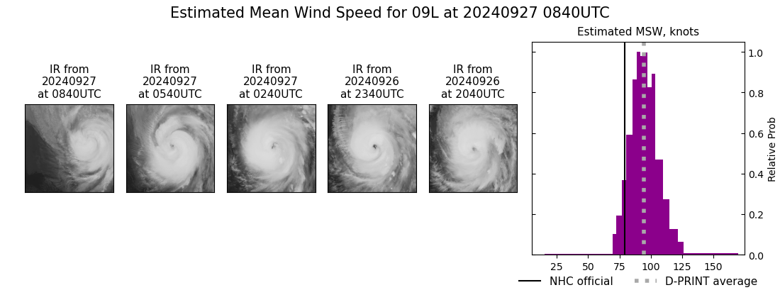 current 09L intensity image