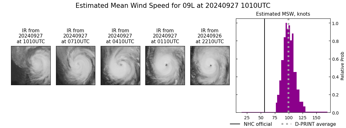 current 09L intensity image