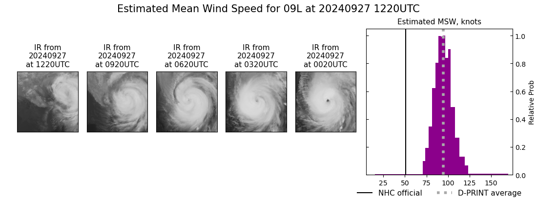 current 09L intensity image