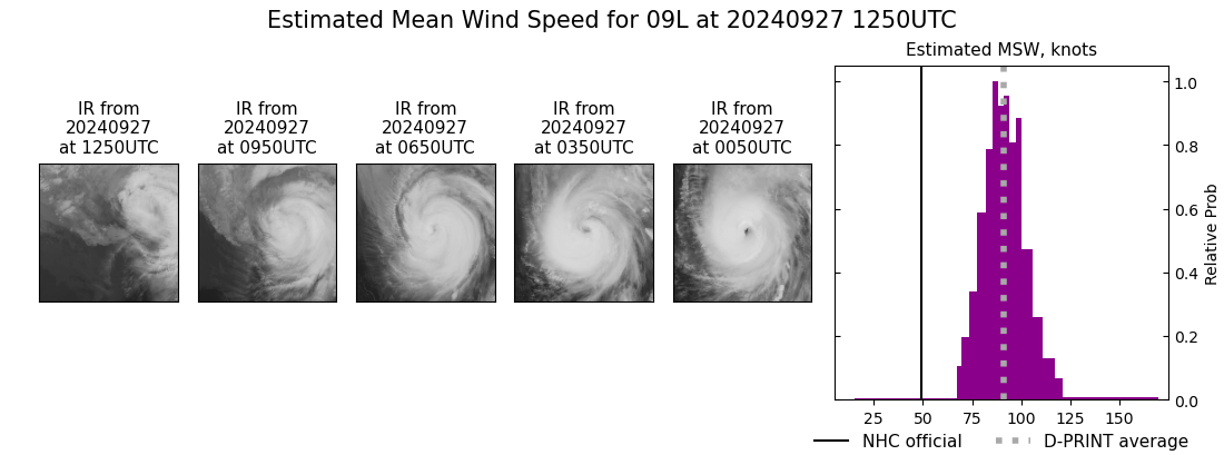 current 09L intensity image