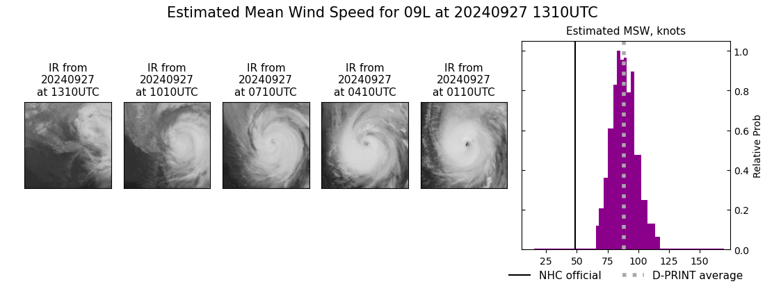 current 09L intensity image