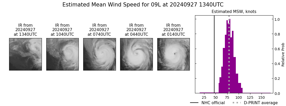 current 09L intensity image