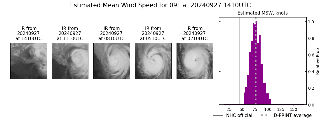 current 09L intensity image