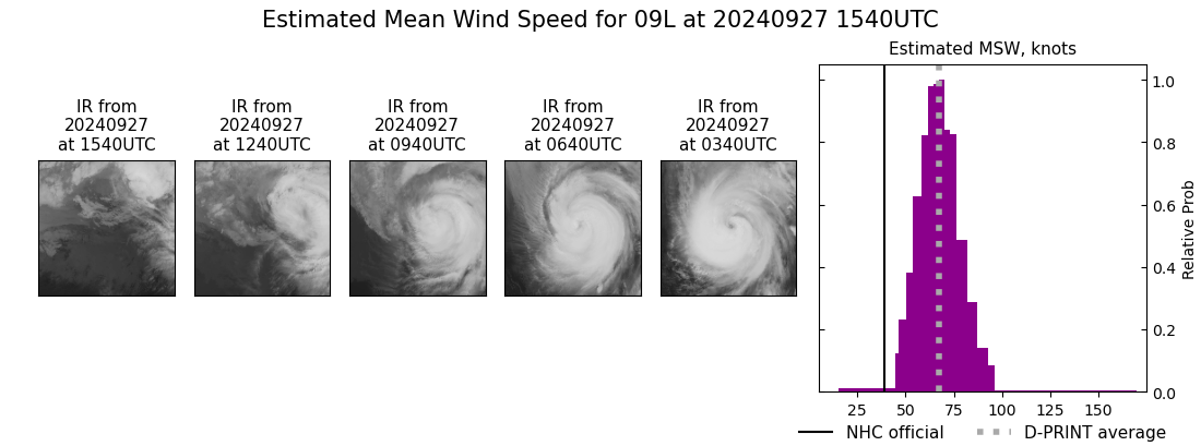 current 09L intensity image