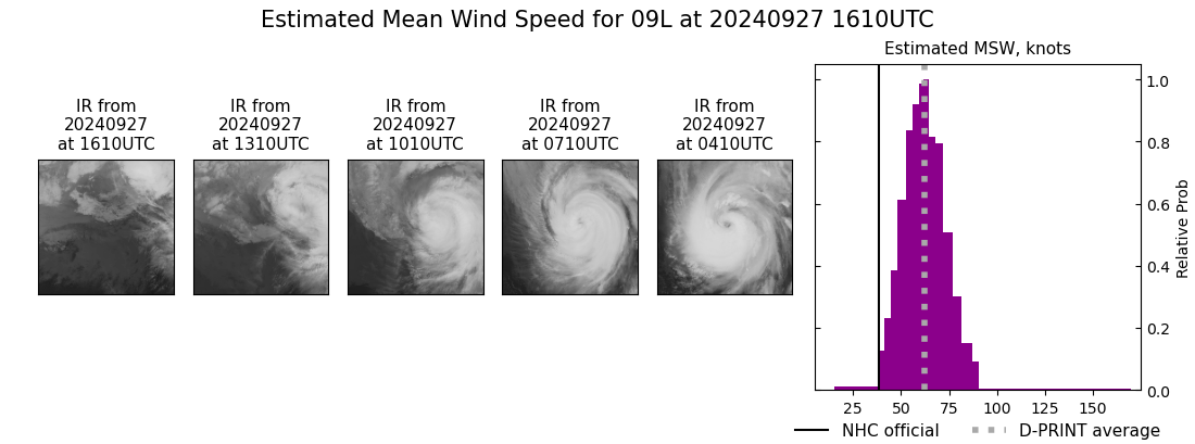 current 09L intensity image