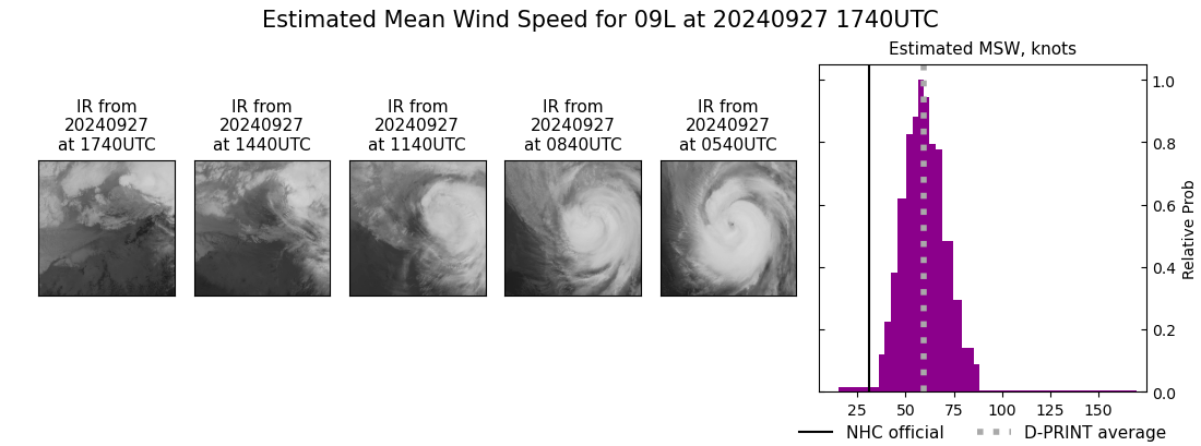 current 09L intensity image