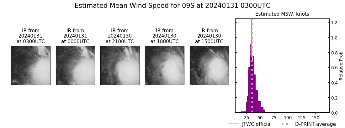 current 09S intensity image