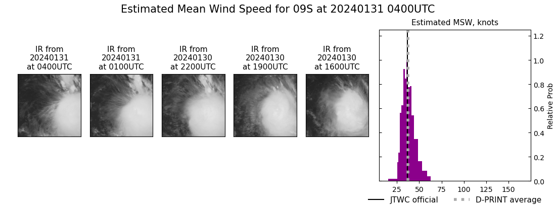 current 09S intensity image